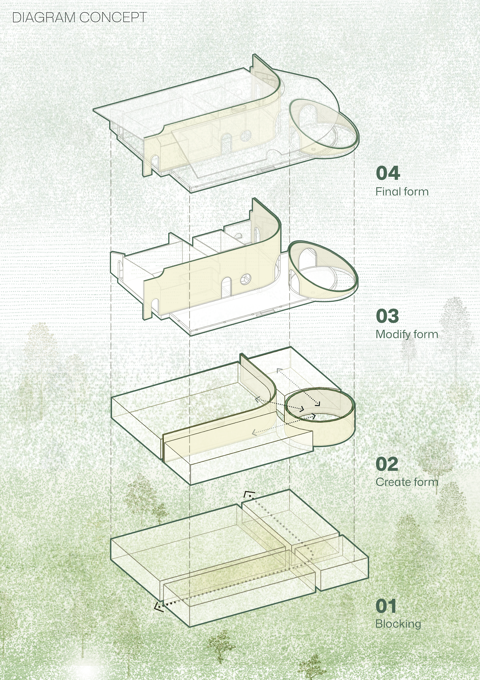 Dong Trieu Retreat — Diagram Concept